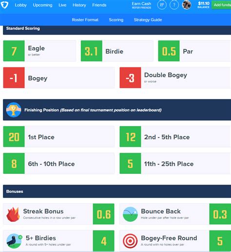 fanduel rules and scoring.